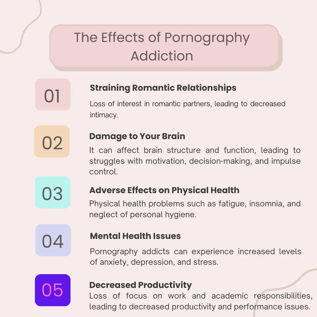 The Effects of Pornography Addiction
